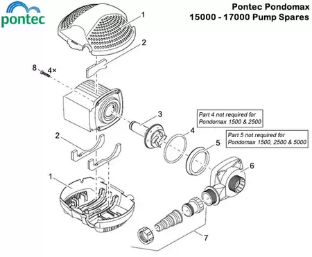 Filter- en beeklooppomp Pontec PondoMax Eco 2500