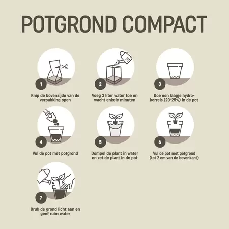 Pokon Potgrond Compact 10L