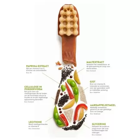 Whimzees Tandenborstel ingredienten